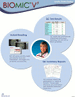 Brochure PDF Liofilchem